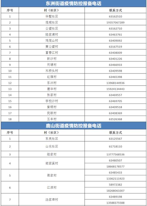 浙江省疫情、浙江省疫情最新数据消息-第4张图片