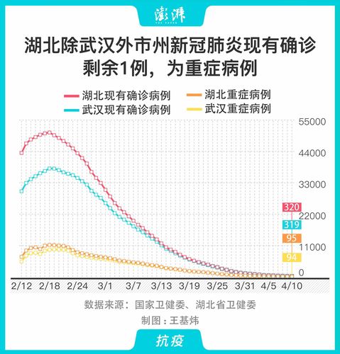 安化肺炎疫情、安化疫情最新消息今天安化-第2张图片