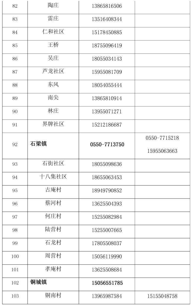 安徽滁州疫情具体、安徽滁州疫情新政策-第2张图片