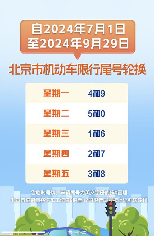 北京最新限号规定、2024年最新限号一览表-第3张图片