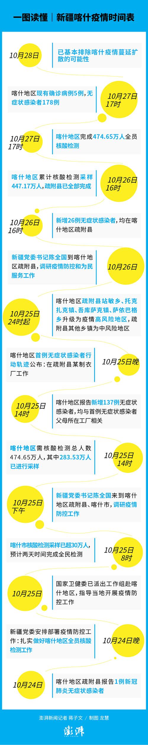 【新疆疫情，新疆疫情烧火事件视频】-第6张图片