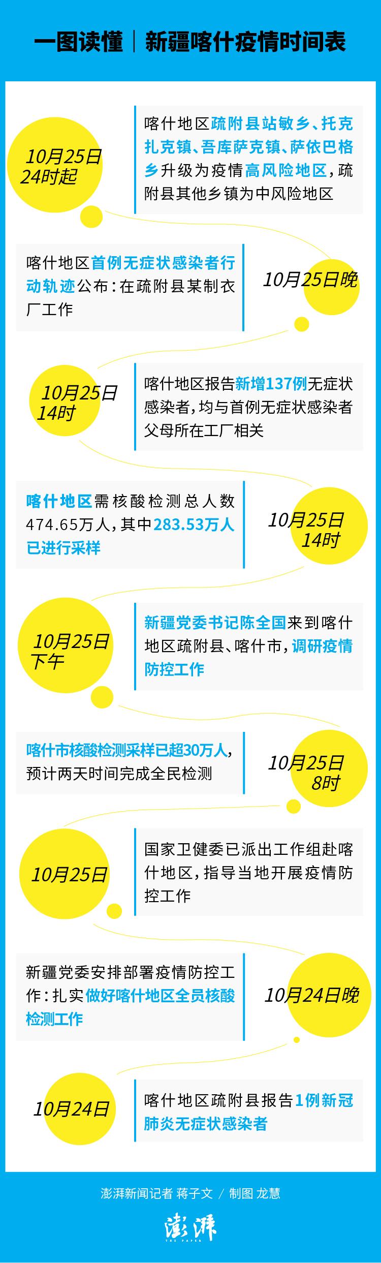 【新疆疫情，新疆疫情烧火事件视频】-第7张图片