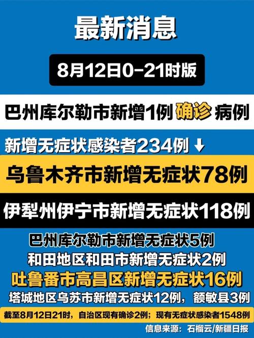 【新疆疫情，新疆疫情烧火事件视频】-第8张图片