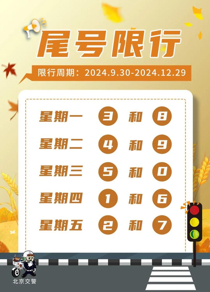 北京限号10月份、北京限号10月份限号外地车限行吗-第2张图片