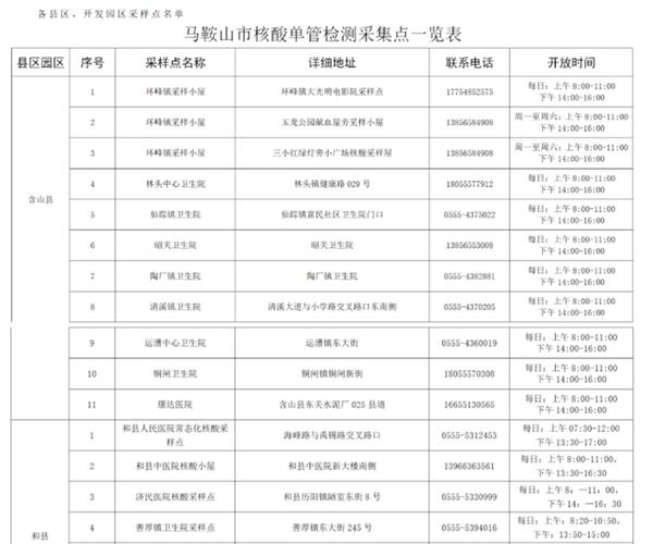 安徽巢作疫情、安徽巢湖最新疫情