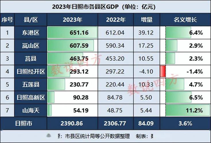 日照限行(日照限行外地车吗)-第1张图片