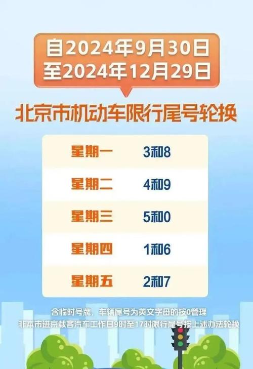 尾号9哪天限行、尾号9哪天限行重庆-第4张图片