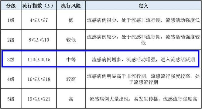 安化疫情通知、安化疫情通报-第2张图片