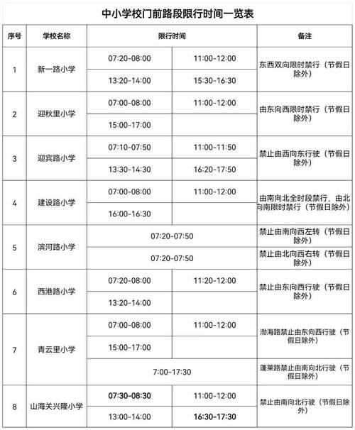 河北限号-河北限号通知最新查询-第2张图片