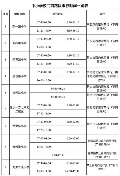 河北限号-河北限号通知最新查询-第4张图片