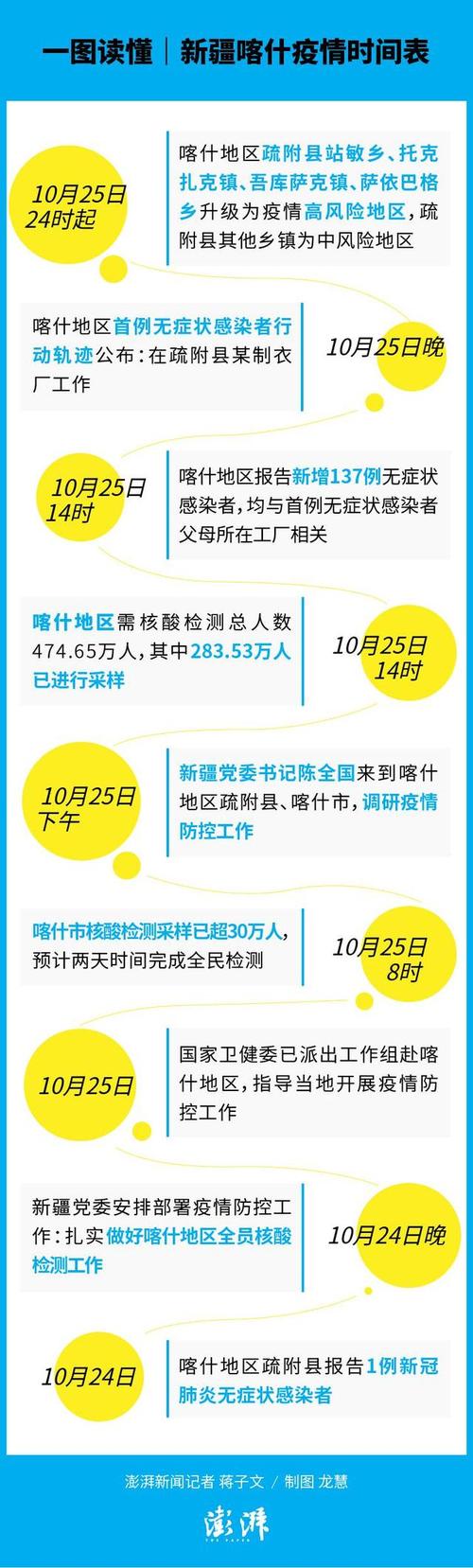 疫情最新数据消息乌鲁木齐(乌鲁木齐疫情最新消息新疆疫情最新消息)-第4张图片