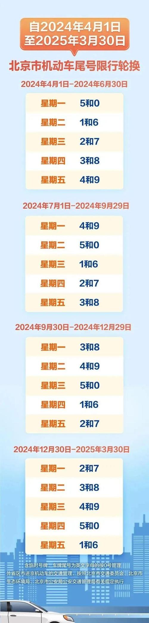 北京车辆限号-北京车辆限号表2024年最新消息-第2张图片