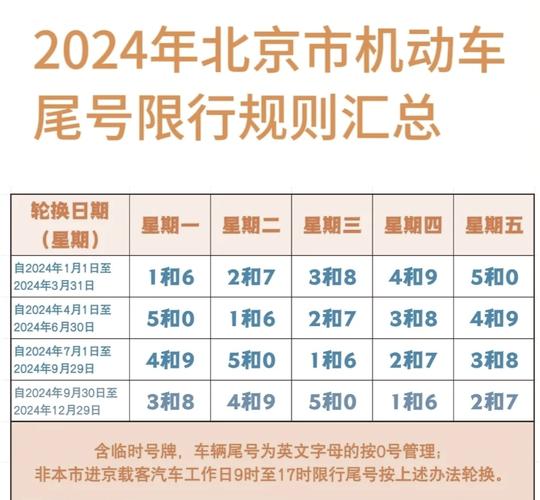 北京车辆限号-北京车辆限号表2024年最新消息-第5张图片