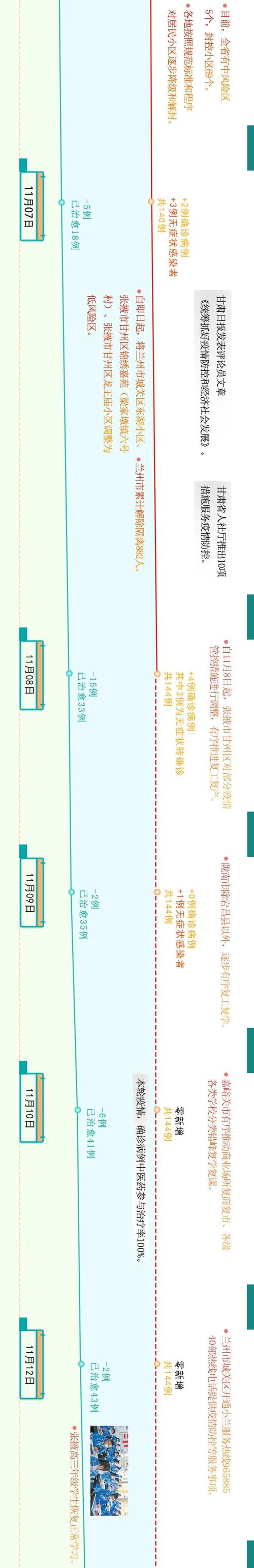 2021年疫情出省、疫情出省政策