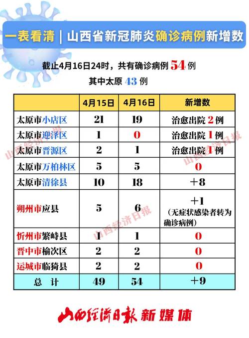 太原疫情最新、太原疫情最新通知2020年12月