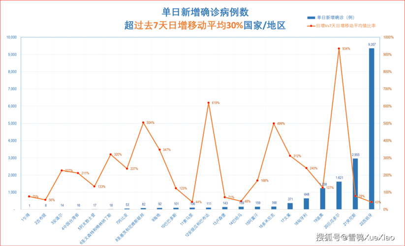 今日全国疫情最新数据(今日疫情最新数据消息)