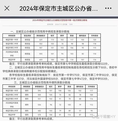 【保定单双号限行，保定单双号限行规则】-第5张图片