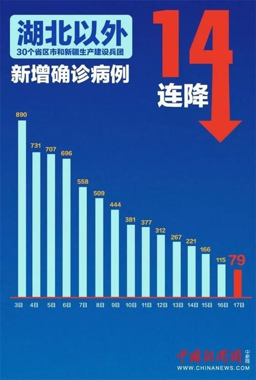 【疫情拐点尚未到来，疫情拐点出现意味着什么】-第2张图片