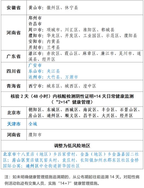 景德镇市疫情、景德镇市疫情最新情况-第7张图片