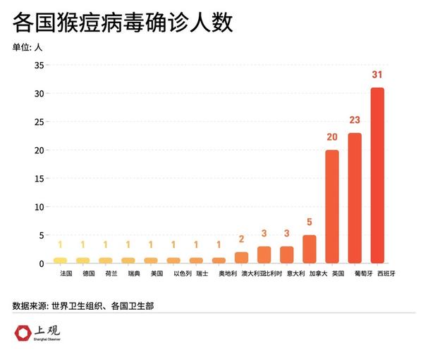 【安徽传染病疫情，安徽传染病最新消息】