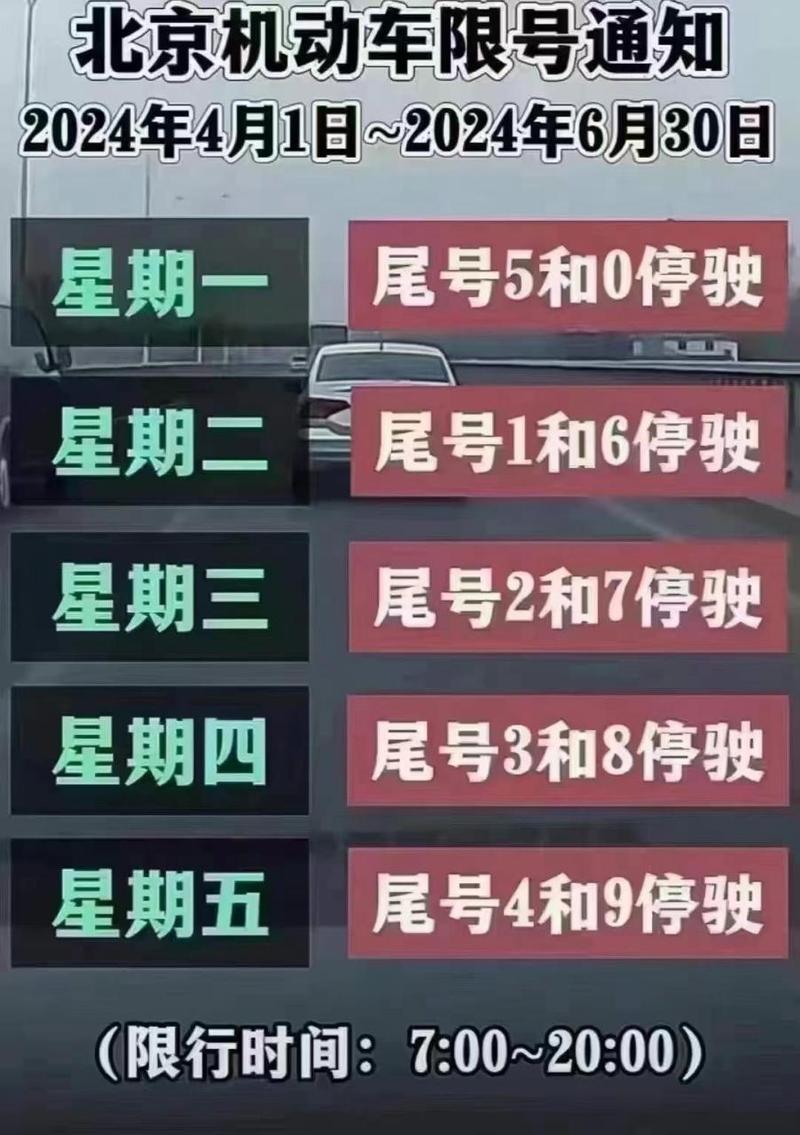 北京今天限行尾号、北京今天限行尾号是几外地车-第1张图片