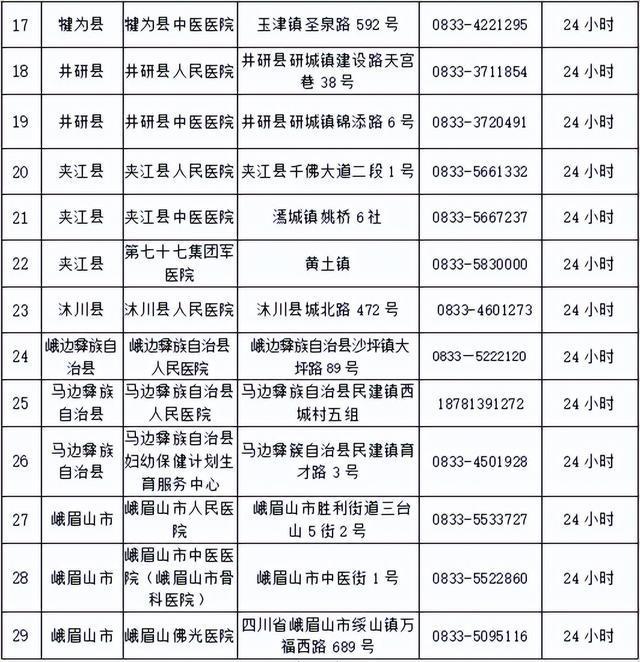 乐山市疫情、乐山市疫情最新消息-第4张图片