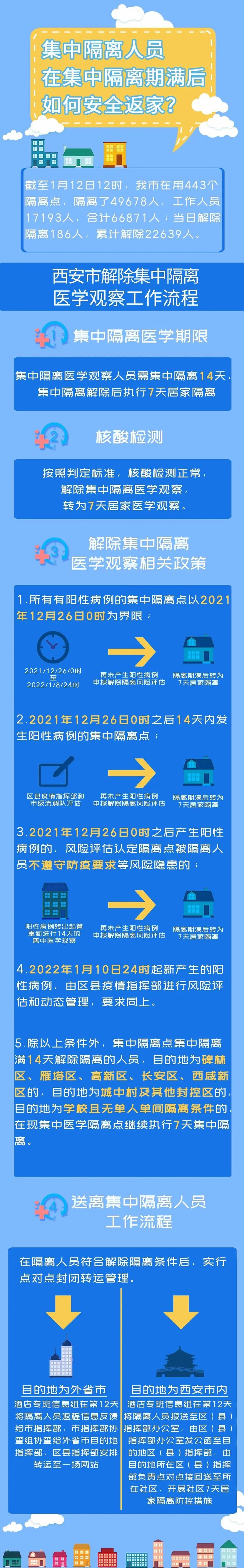 乐山市疫情、乐山市疫情最新消息-第8张图片