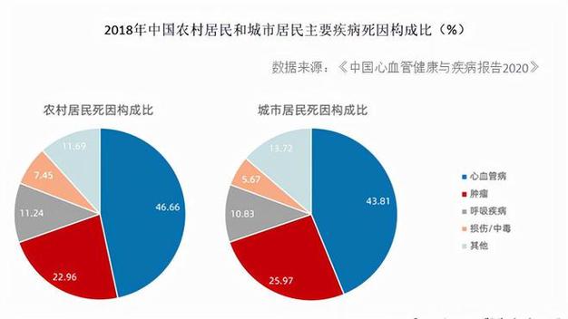 安哥拉黄热病疫情-安哥拉确诊病例-第5张图片