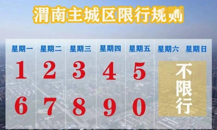 渭南限号吗(渭南限号吗外地车限行吗)-第5张图片