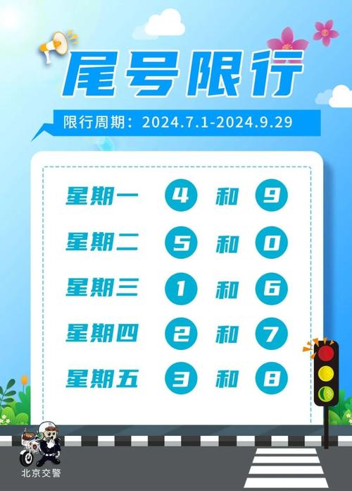 定州限号查询最新消息-定州限号2021最新限号-第2张图片