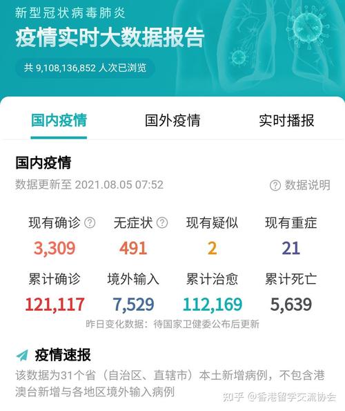 疫情实时大数据报告(疫情实时大数据报告查询)-第2张图片