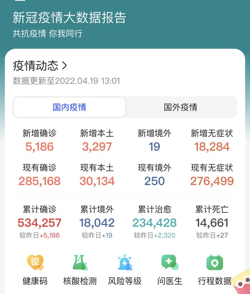 疫情实时大数据报告(疫情实时大数据报告查询)-第5张图片
