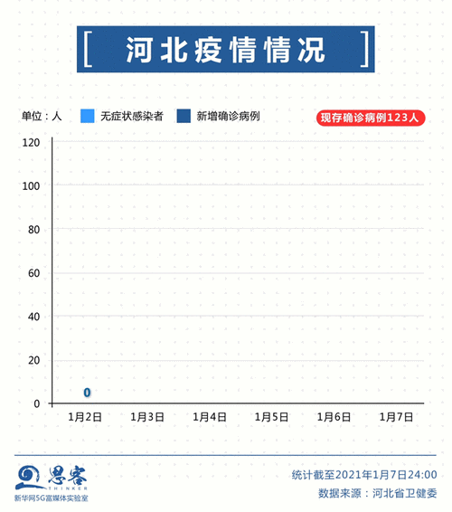 2021年河北疫情最新报道(2021年河北疫情统计)-第2张图片