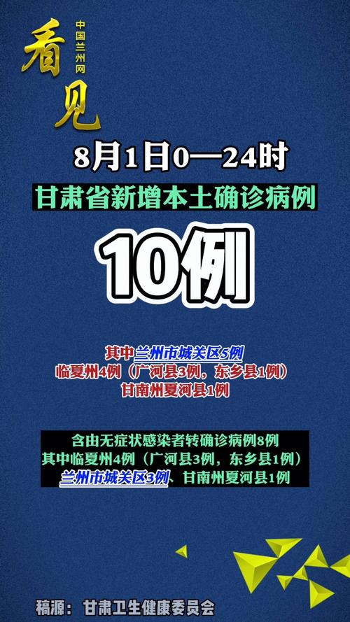 甘肃省疫情、甘肃省疫情减免租金文件