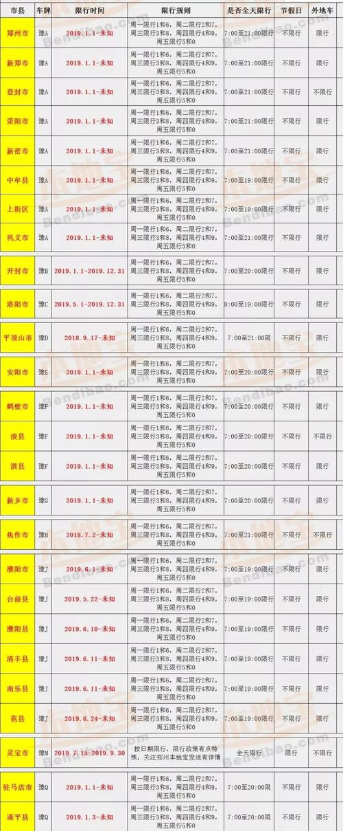 【南乐限号吗，南乐限号吗现在】-第2张图片