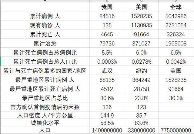 疫情数据(疫情数据实时更新)-第7张图片