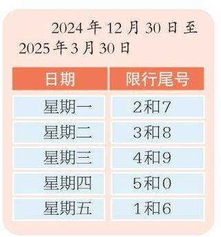 今日车辆限行尾号、今日车辆限行尾号石家庄-第2张图片