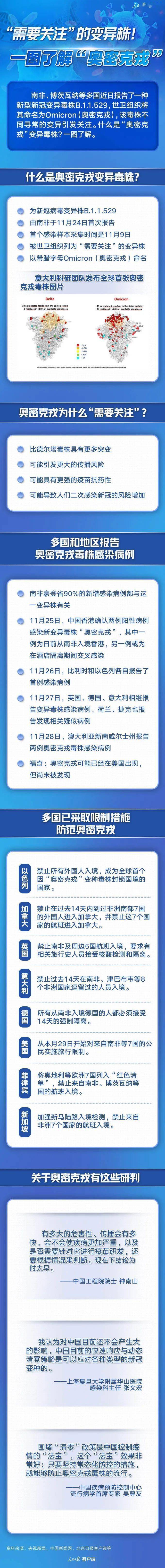 加拿大新冠疫情最新消息-加拿大新冠疫情最新消息今天