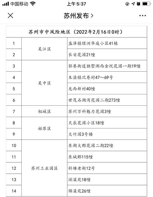 苏州疫情最新消息(苏州疫情最新消息今天又封了)-第3张图片