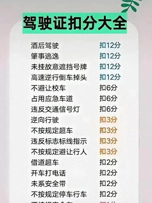 【限号扣几分罚款多少，北京限号扣几分罚款多少】-第5张图片