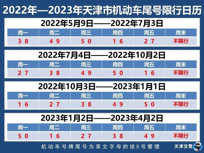 【今天天津限号，今天天津限号多少号时间到几点】