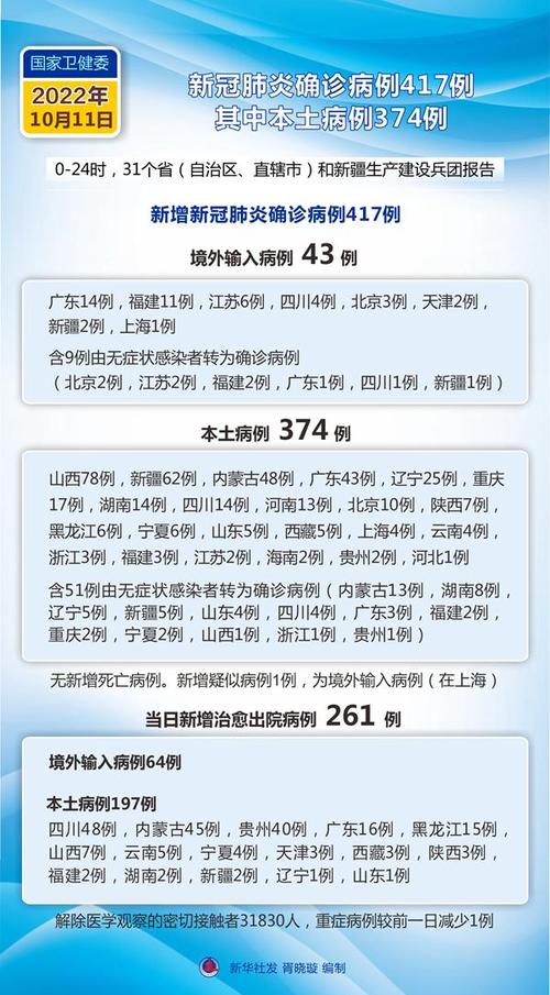 疫情最新消息今天、2024年最新一轮阳性症状-第3张图片