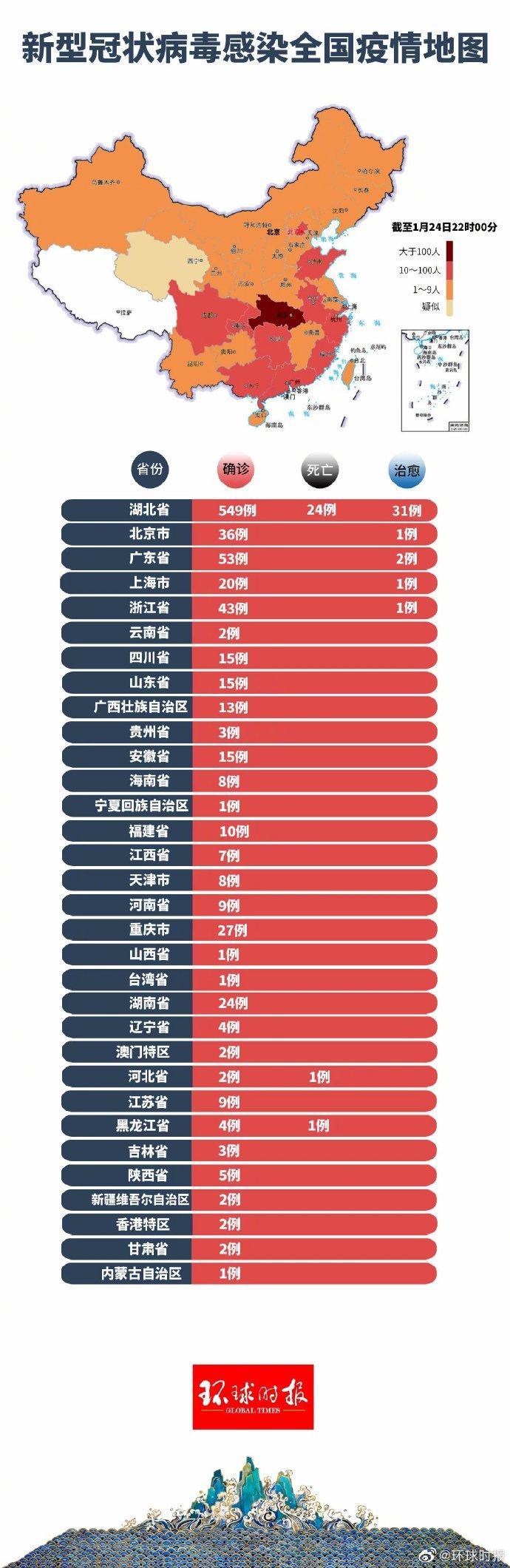 疫情最新消息今天、2024年最新一轮阳性症状-第7张图片