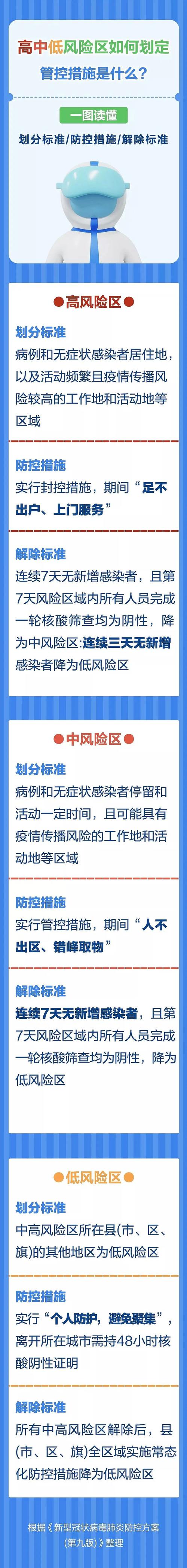 【湖北秭归疫情，秭归疫情最新消息通知】-第4张图片