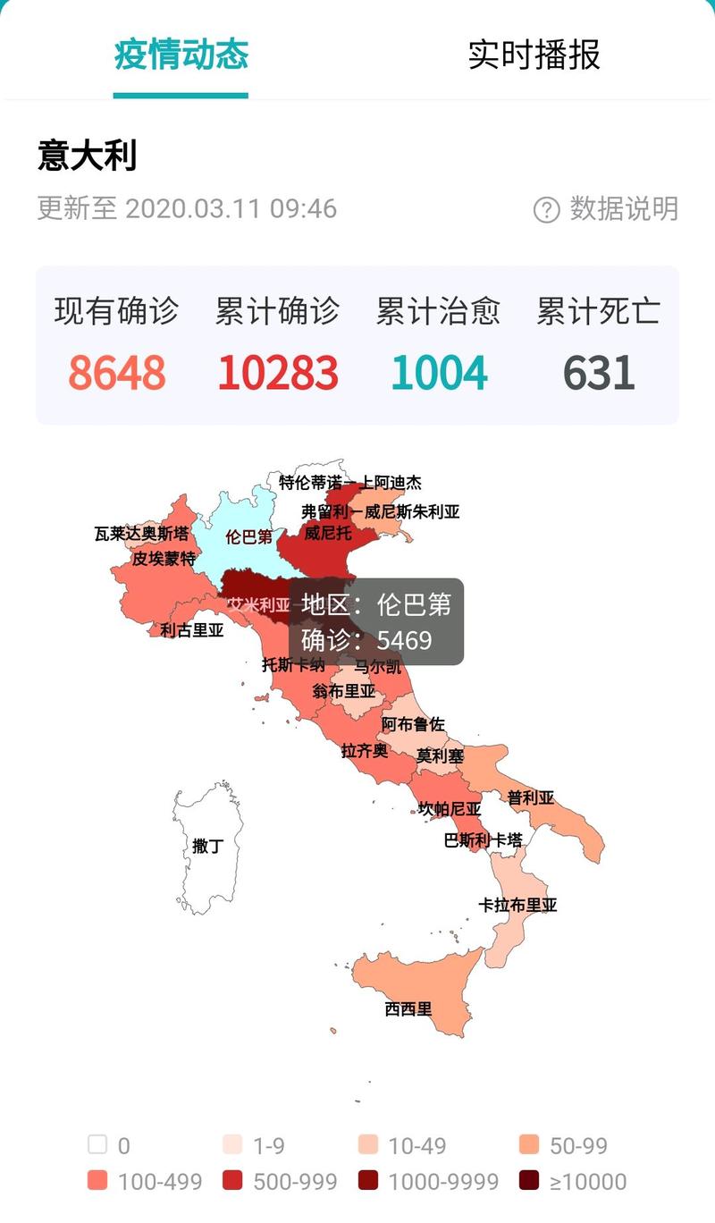 【义大利疫情，意大利疫情最新通告】-第8张图片