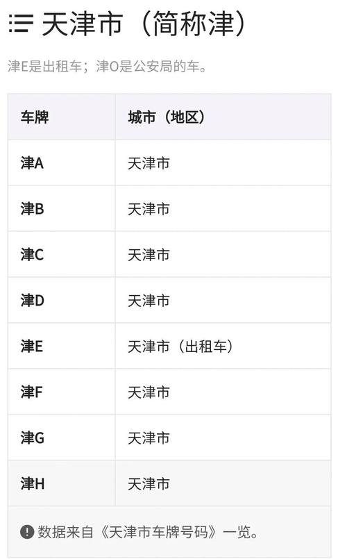 天津尾数限行区域(天津尾号限行时间是全天吗)-第4张图片