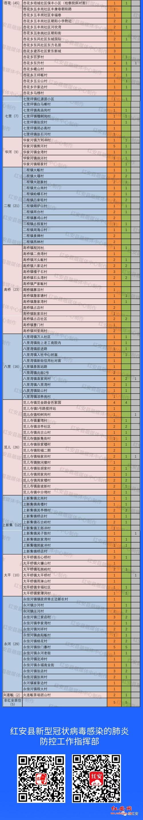 红安疫情复工-红安县疫情公布