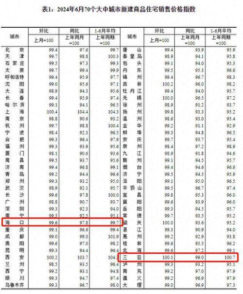 【厦门疫情房价，厦门疫情房价会跌吗】-第3张图片