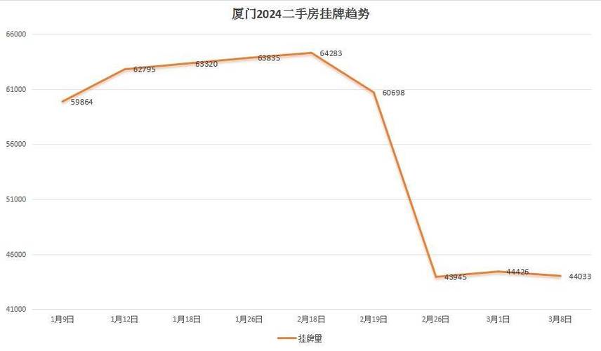 【厦门疫情房价，厦门疫情房价会跌吗】-第4张图片