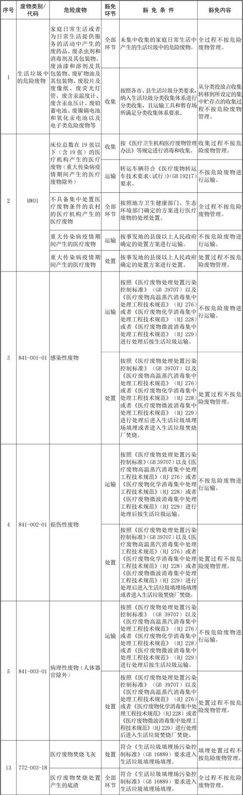 疫情处置设备(疫情设备物资情况)-第1张图片